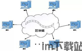 0502区块链最新数据,市场动态与趋势分析(图4)