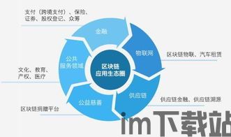 30秒读懂区块链,什么是区块链?(图9) 30秒读懂区块链,什么是区块链?(图9)