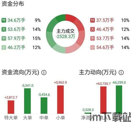 002537区块链,技术解析与应用前景展望(图3)