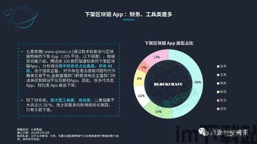 2018新出区块链项目,新出区块链(图1) 2018新出区块链项目,新出区块链(图1)