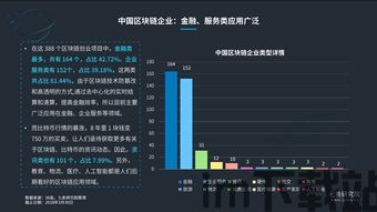 2018新出区块链项目,新出区块链(图3) 2018新出区块链项目,新出区块链(图3)