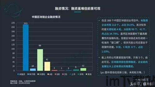 2018新出区块链项目,新出区块链(图7) 2018新出区块链项目,新出区块链(图7)