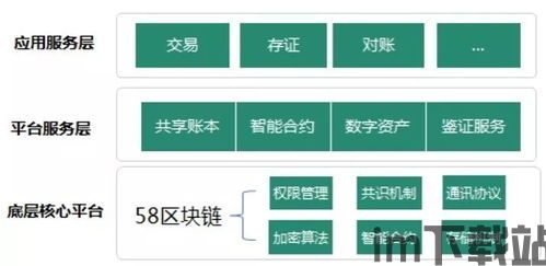 58区块链技术,区块链技术概述(图1) 58区块链技术,区块链技术概述(图1)