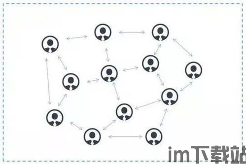 5分钟短片区块链,重塑未来金融与商业的基石(图2)