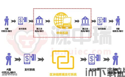 usdt钱包承兑商,什么是USDT钱包承兑商？(图5)