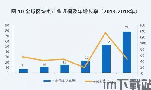 2018区块链产业链,2018区块链(图1)