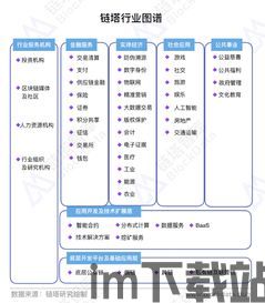 2018区块链产业链,2018区块链(图3)