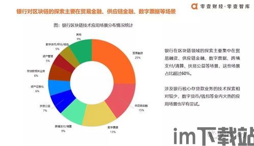 2018区块链产业链,2018区块链(图4)