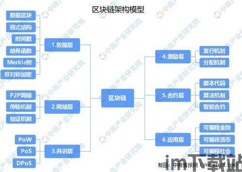 2018区块链产业链,2018区块链(图5)