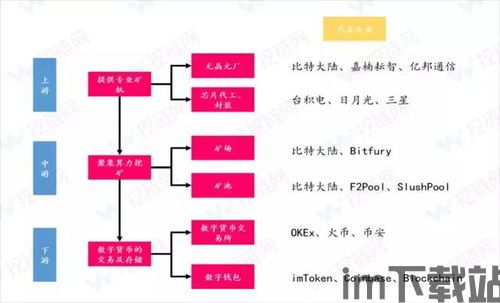 2018区块链产业链,2018区块链(图6)