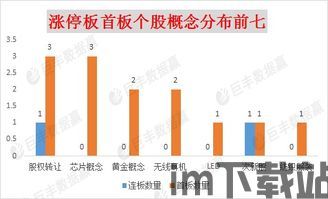 15家涨停区块链(图2)