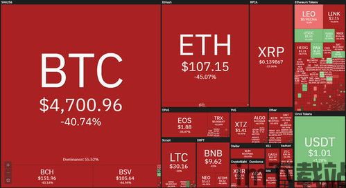 币安钱包比特币怎么转换USDT,币安钱包比特币转换USDT的详细步骤(图6)