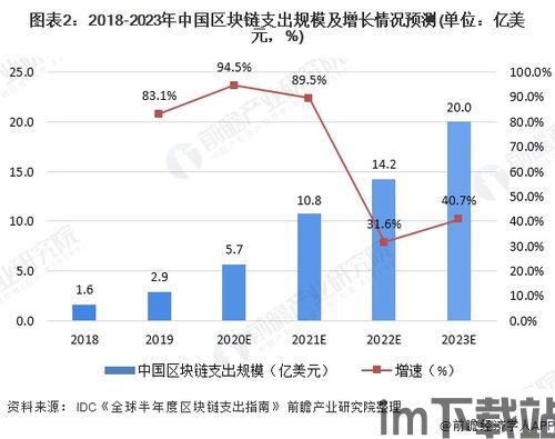 2019年 中国区块链,20192022年平安科技区块链成就(图3)