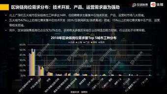 2019年 中国区块链,20192022年平安科技区块链成就(图6)