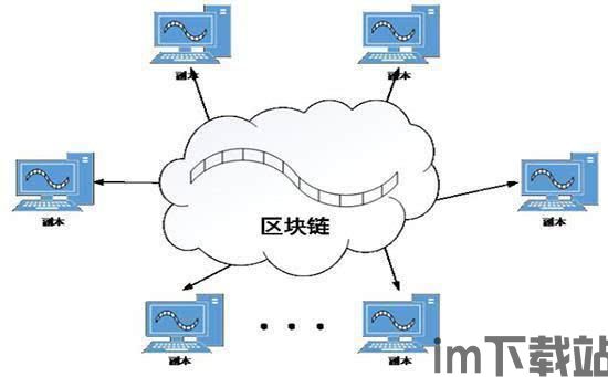 002269区块链概念,技术原理与应用前景(图1)