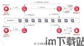 150份区块链研报,区块链技术概述(图1) 150份区块链研报,区块链技术概述(图1)