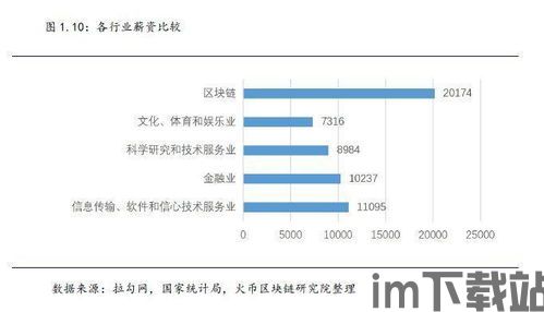 150份区块链研报,区块链技术概述(图3) 150份区块链研报,区块链技术概述(图3)