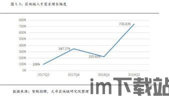 150份区块链研报,区块链技术概述(图4) 150份区块链研报,区块链技术概述(图4)