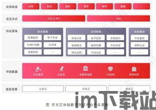 150份区块链研报,区块链技术概述(图5) 150份区块链研报,区块链技术概述(图5)