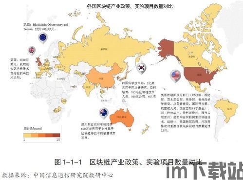 150份区块链研报,区块链技术概述(图6) 150份区块链研报,区块链技术概述(图6)