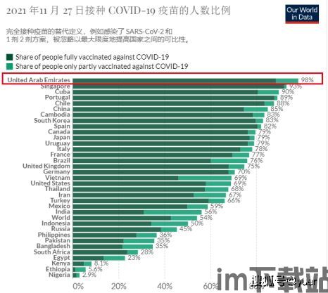 2022迪拜世界区块链,探索区块链技术的未来趋势(图4)