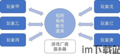 2020国内区块链游戏,崛起与挑战并存(图4)