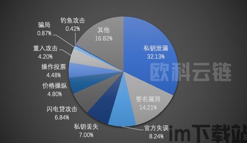 2022年区块链收入,市场波动与增长并存(图6)