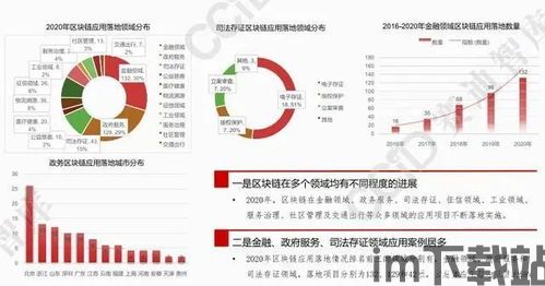 2020正规区块链项目,2020年正规区块链项目的崛起与展望(图1)