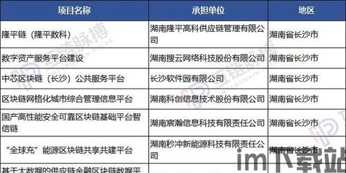 2020正规区块链项目,2020年正规区块链项目的崛起与展望(图3)