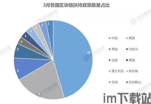 18个区块链政策,18个区块链(图4) 18个区块链政策,18个区块链(图4)