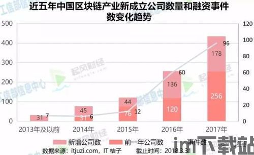 2018区块链产业(图2)