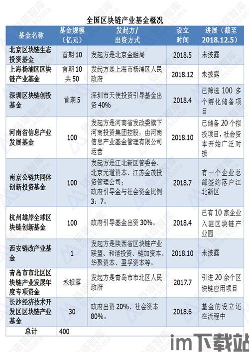 13省区块链政策(图2)