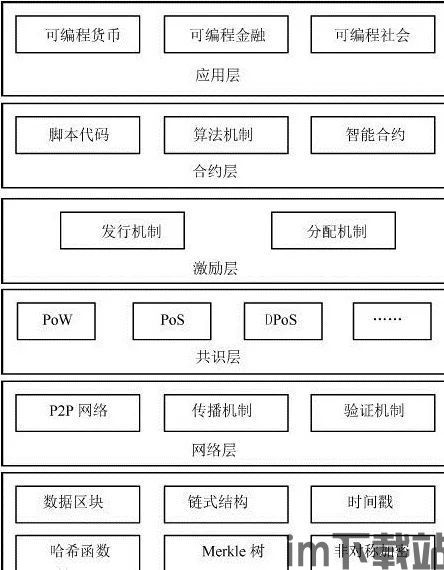 13省区块链政策(图6)