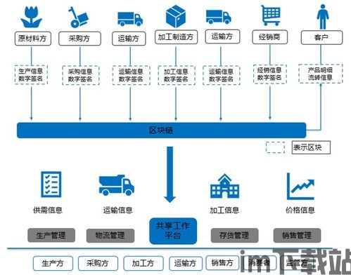 13省区块链政策(图8)