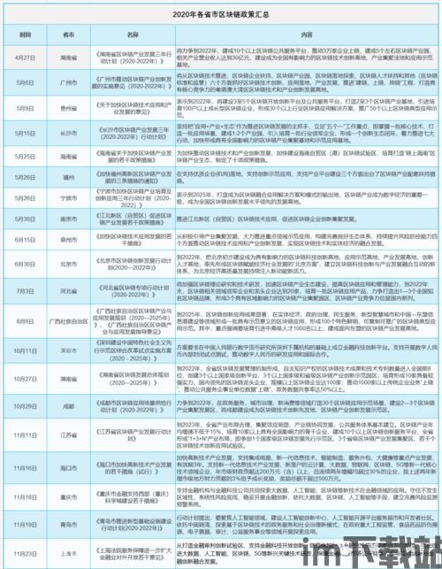 13省区块链政策(图13)