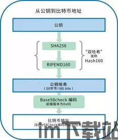 比特币私钥,比特币私钥概述(图2)