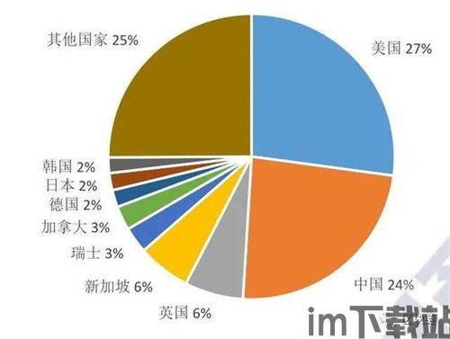 2020年新增区块链,2020年区块链技术的新进展与应用探索(图12)