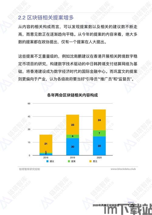 2020年新增区块链,2020年区块链技术的新进展与应用探索(图13)