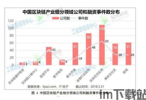 2018亚洲区块链(图5)