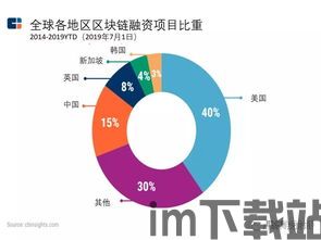 2019区块链全球,2019区块链(图1)