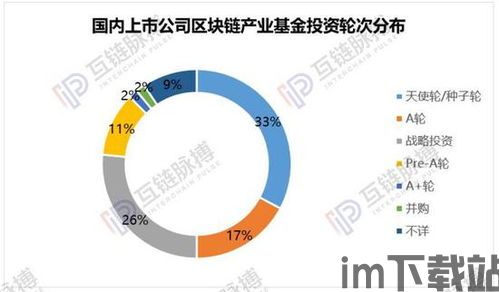 12只区块链基金,12只区块链(图1) 12只区块链基金,12只区块链(图1)