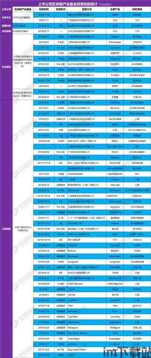 12只区块链基金,12只区块链(图3) 12只区块链基金,12只区块链(图3)