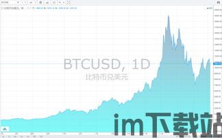比特币价格回落,分析原因及未来展望(图7) 比特币价格回落,分析原因及未来展望(图7)