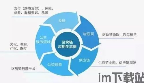 2018刚开始区块链,区块链技术成功转换的关键三年(图16)