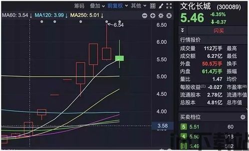 100个区块链涨停板(图5)