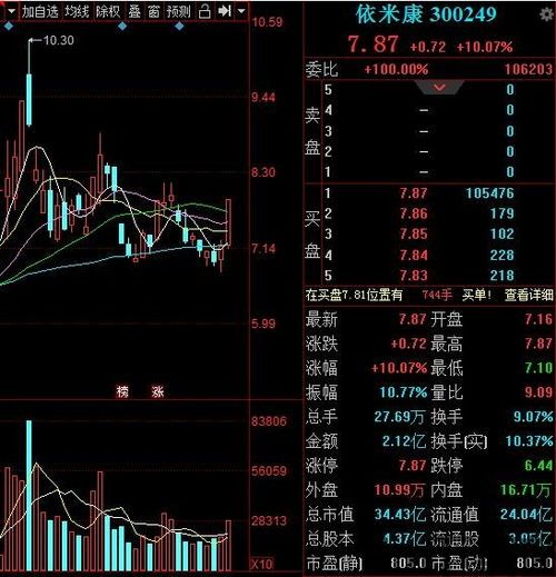 5g和区块链上市股票,两大科技领域的上市股票分析(图2)