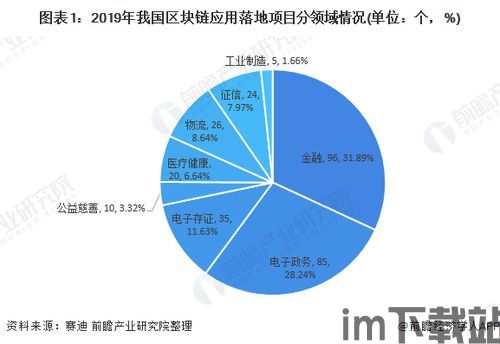 2020年什么区块链好,哪些项目值得关注？(图6)