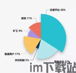 33.区块链,数字时代的基石(图2)