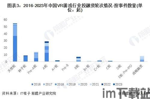 成都游戏行业现状2023,崛起与挑战并存(图3) 成都游戏行业现状2023,崛起与挑战并存(图3)