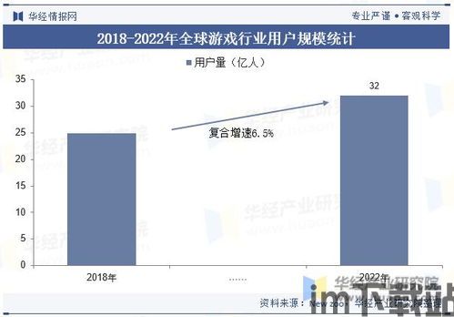 成都游戏行业现状2023,崛起与挑战并存(图4) 成都游戏行业现状2023,崛起与挑战并存(图4)